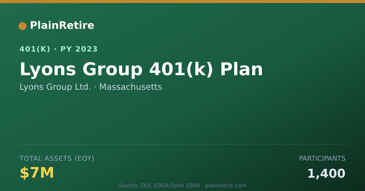 Shareable card for Lyons Group Ltd. 401(k) Plan (2023)