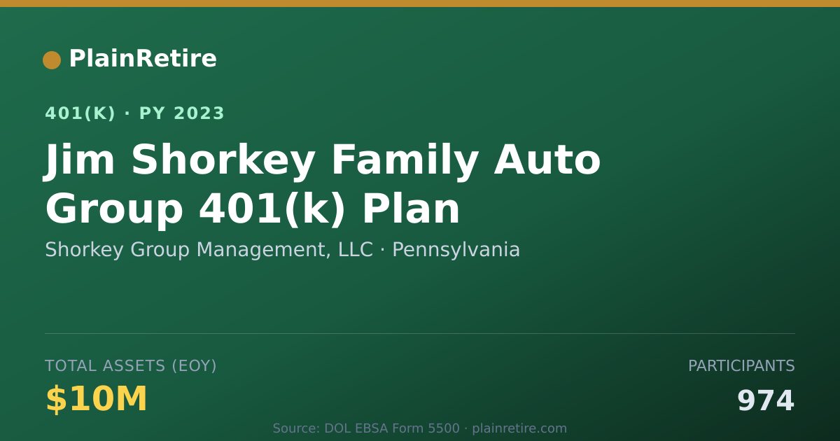Shareable card for Shorkey Group Management, LLC 401(k) Plan (2023)