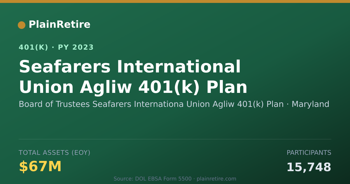 Shareable card for Board of Trustees Seafarers Internationa 401(k) Plan (2023)