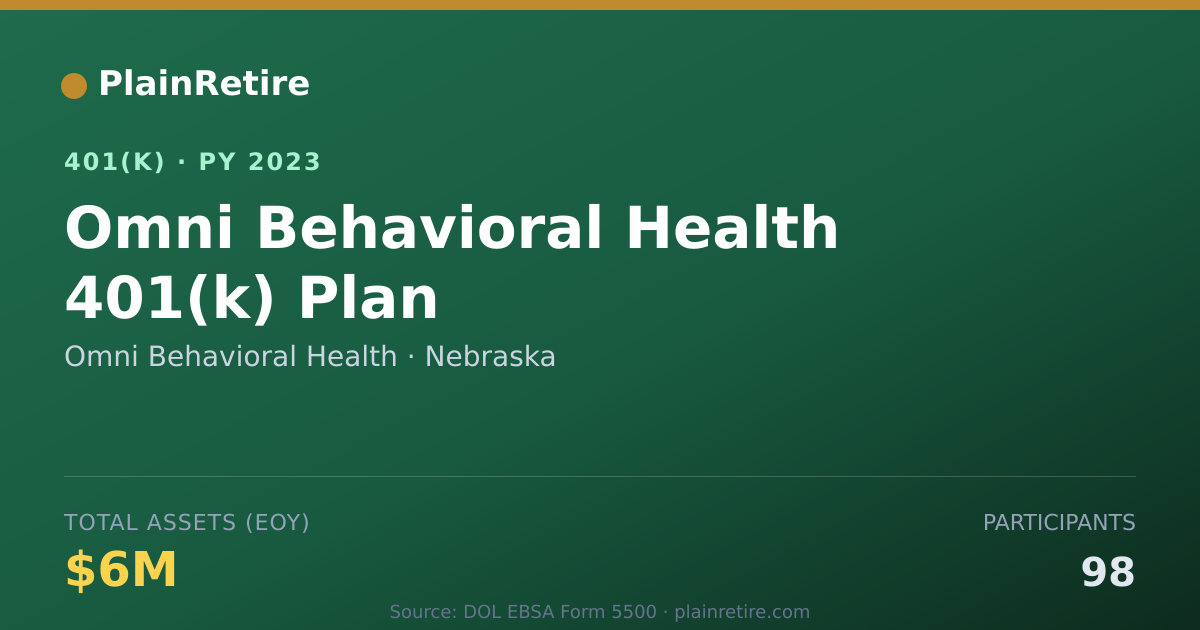 Shareable card for Omni Behavioral Health 401(k) Plan (2023)