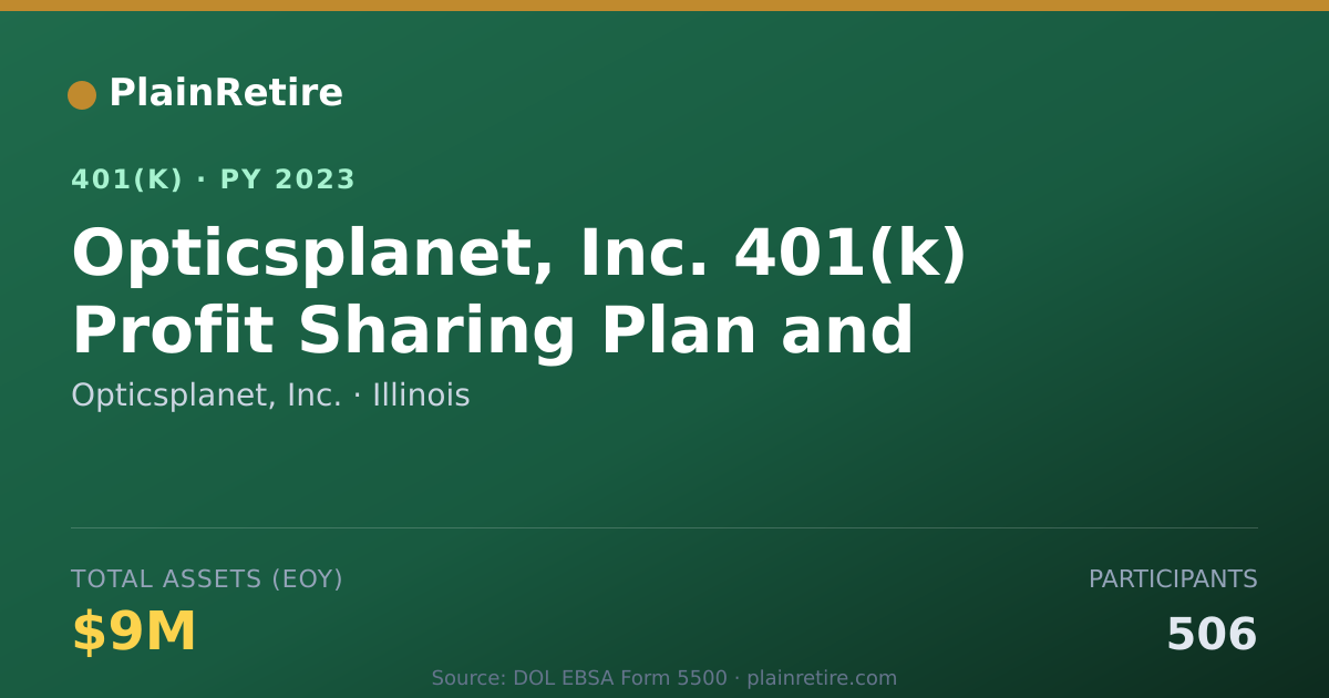 Shareable card for Opticsplanet, Inc. 401(k) Plan (2023)