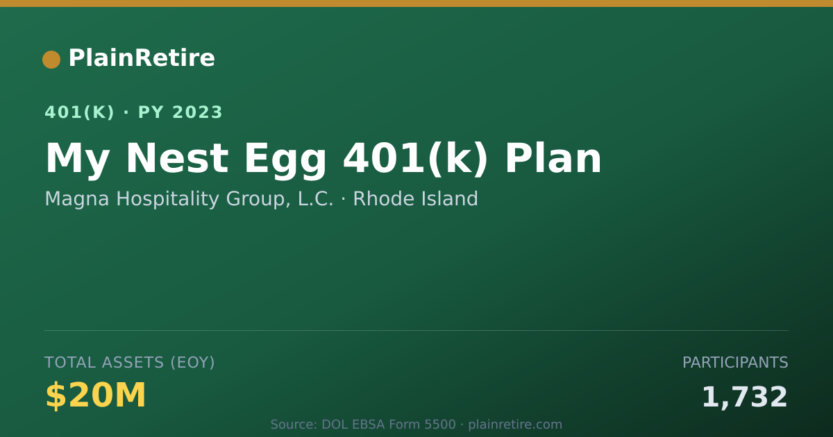 Shareable card for Magna Hospitality Group, L.C. 401(k) Plan (2023)