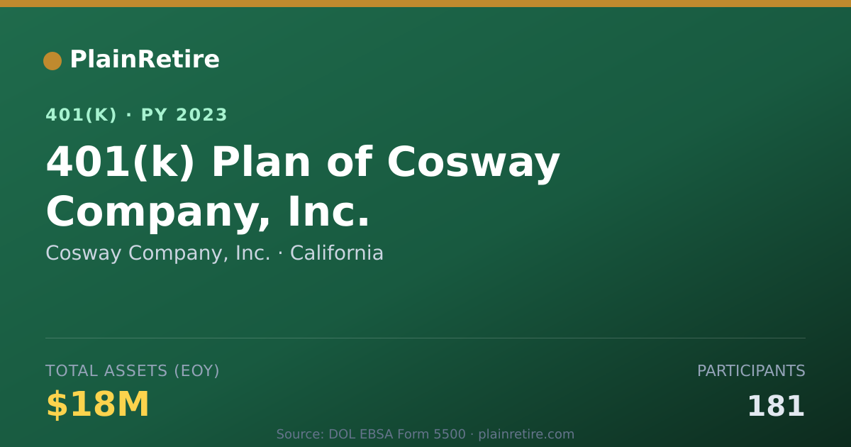 Shareable card for Cosway Company, Inc. 401(k) Plan (2023)