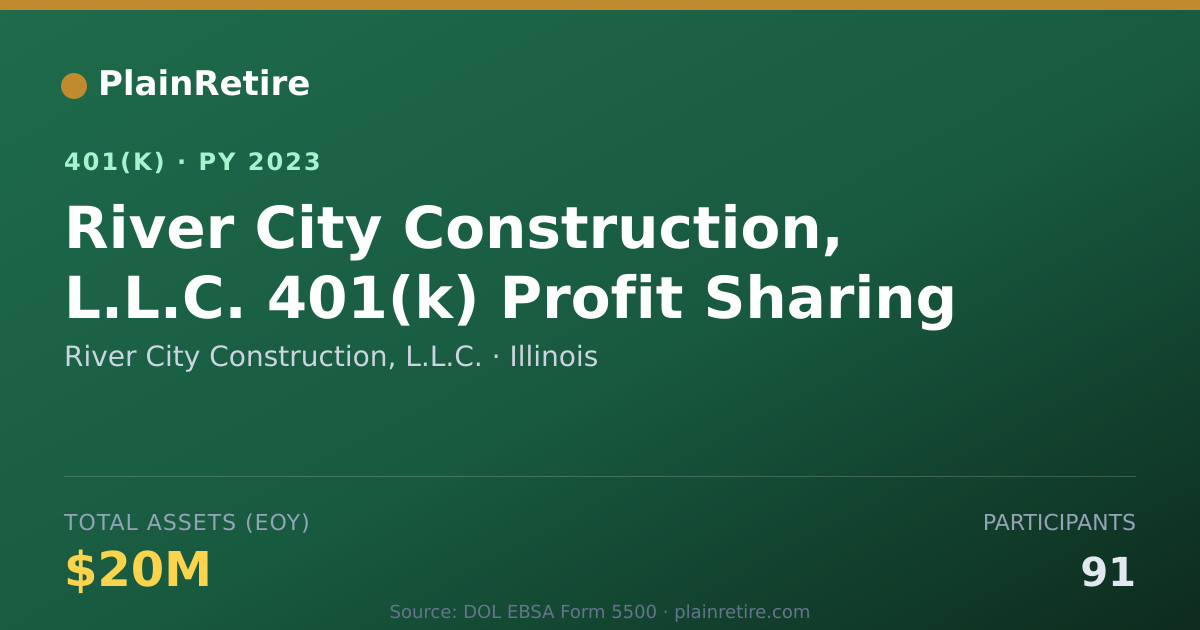 Shareable card for River City Construction, L.L.C. 401(k) Plan (2023)