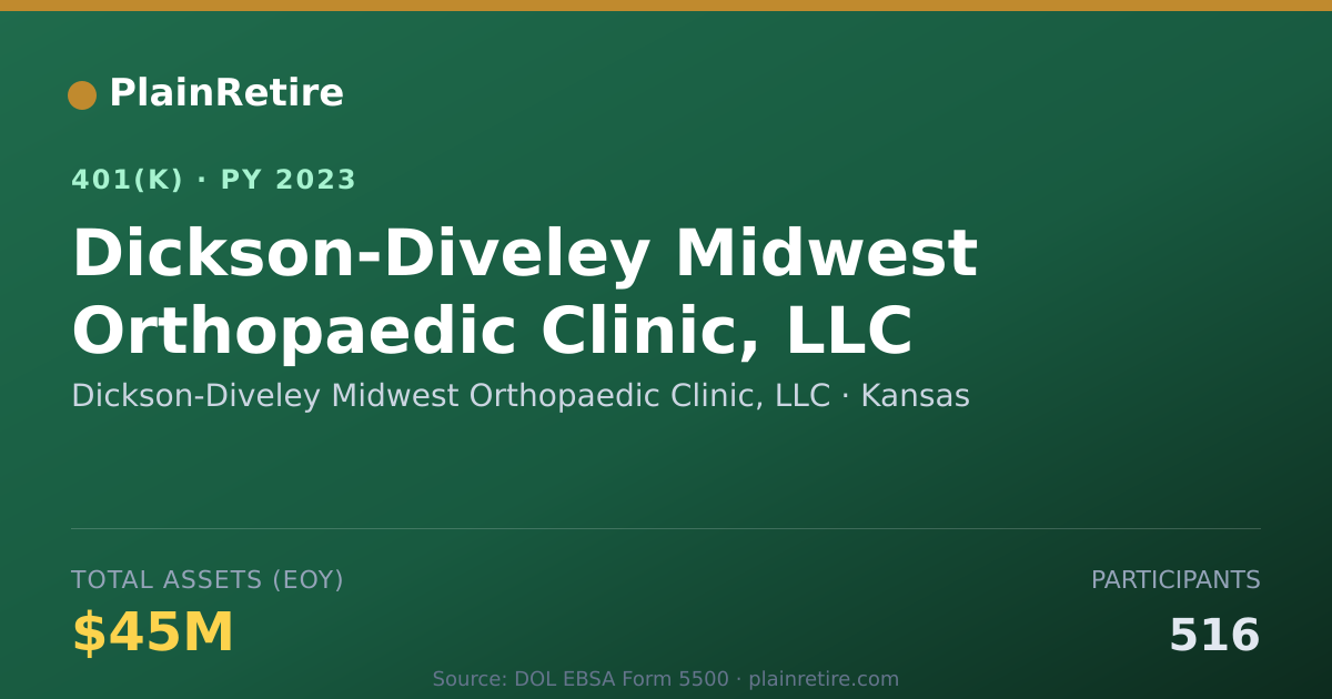 Shareable card for Dickson-Diveley Midwest Orthopaedic Clini 401(k) Plan (2023)
