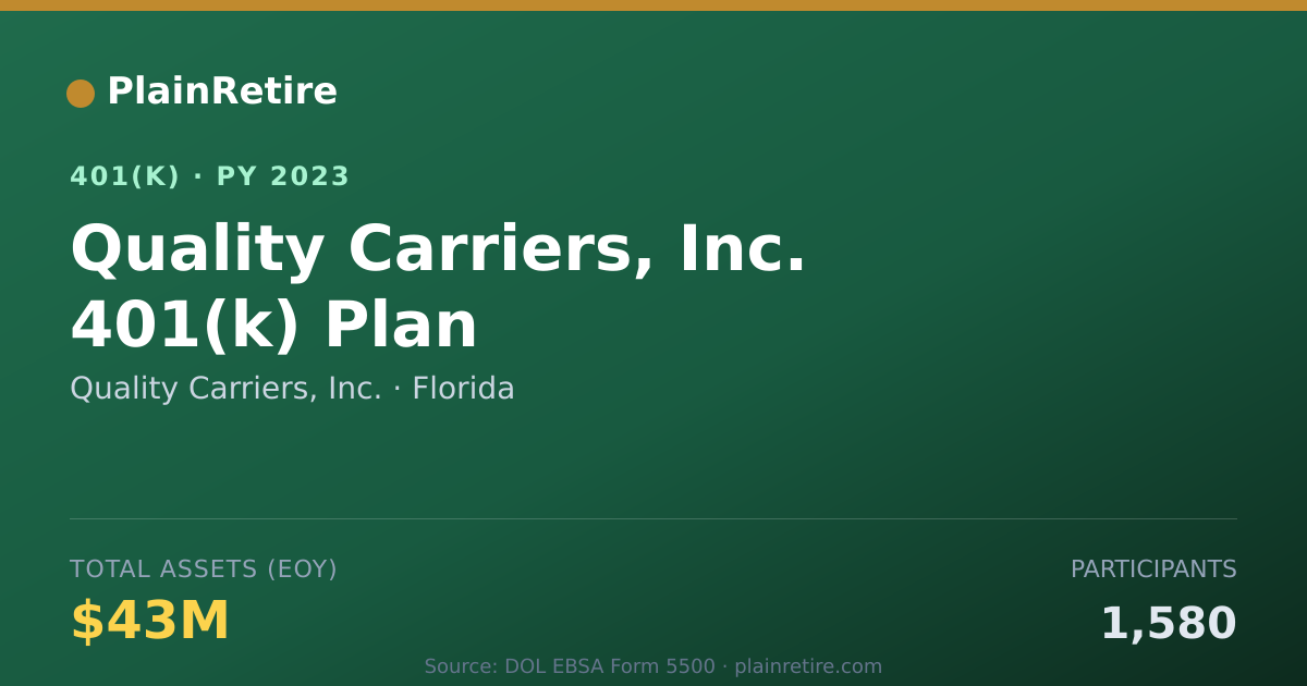 Shareable card for Quality Carriers, Inc. 401(k) Plan (2023)