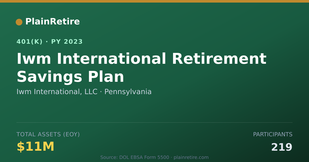 Shareable card for Iwm International, LLC 401(k) Plan (2023)