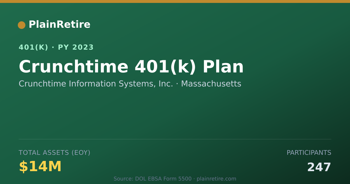 Shareable card for Crunchtime Information Systems, Inc. 401(k) Plan (2023)