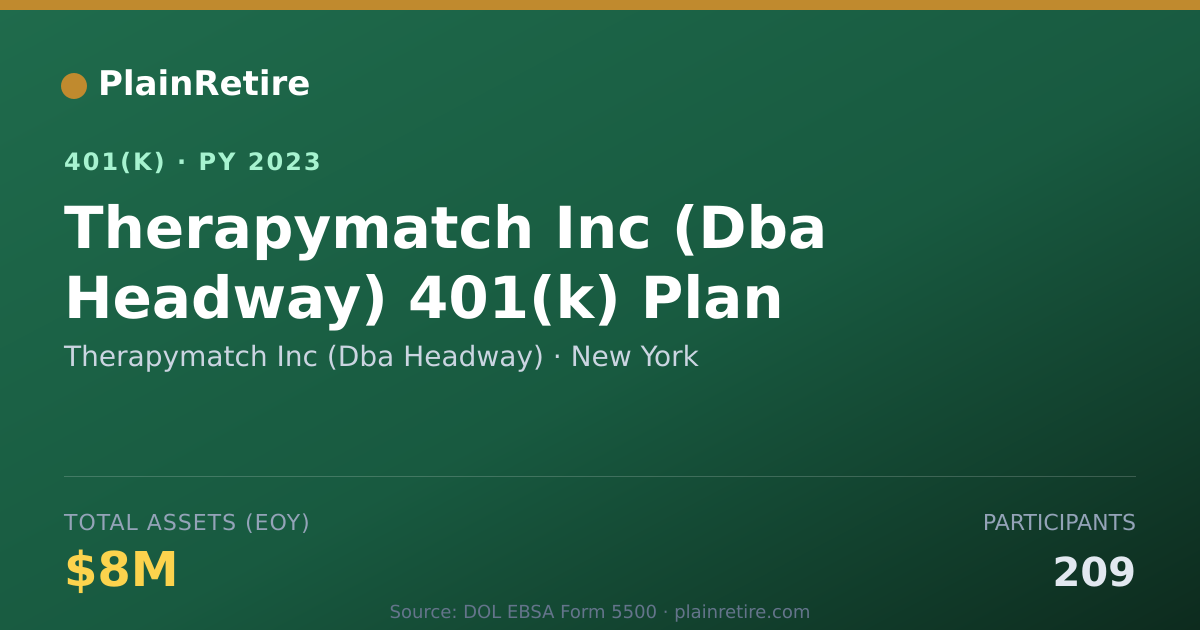 Shareable card for Therapymatch Inc (Dba Headway) 401(k) Plan (2023)