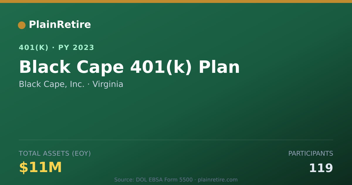 Shareable card for Black Cape, Inc. 401(k) Plan (2023)