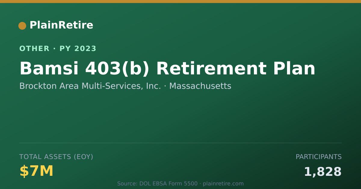 Shareable card for Brockton Area Multi-Services, Inc. Retirement Plan (2023)