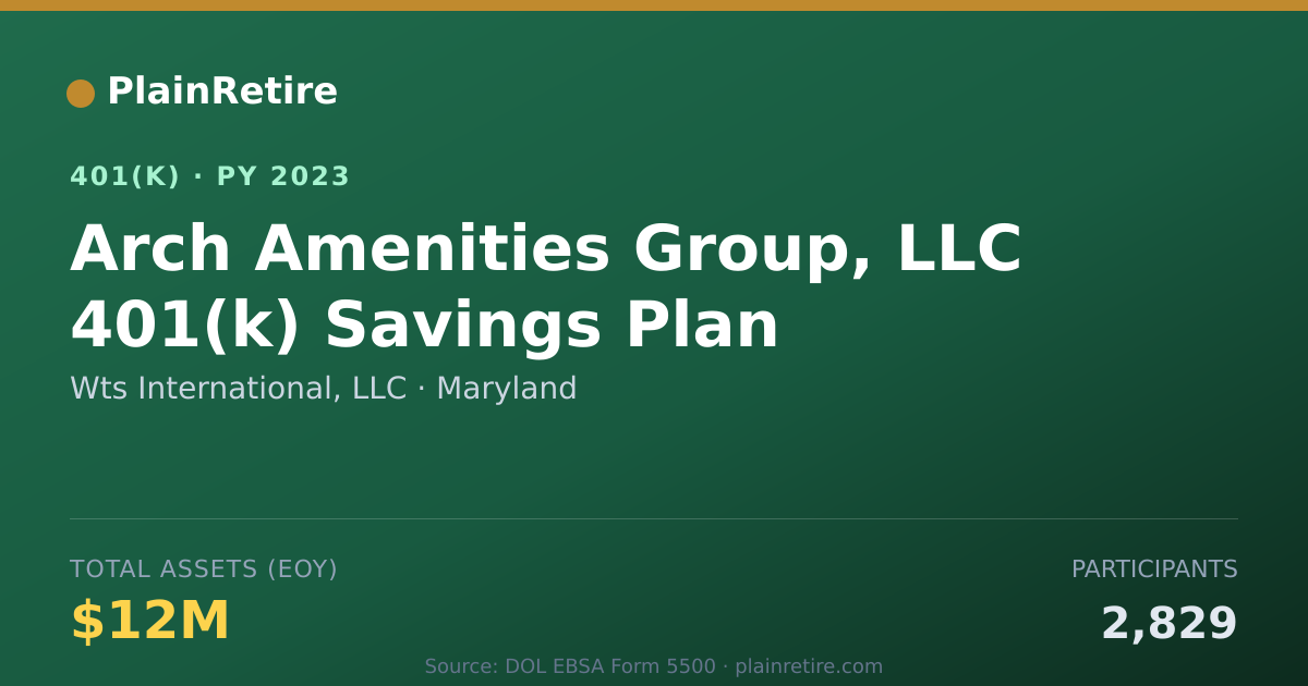 Shareable card for Wts International, LLC 401(k) Plan (2023)