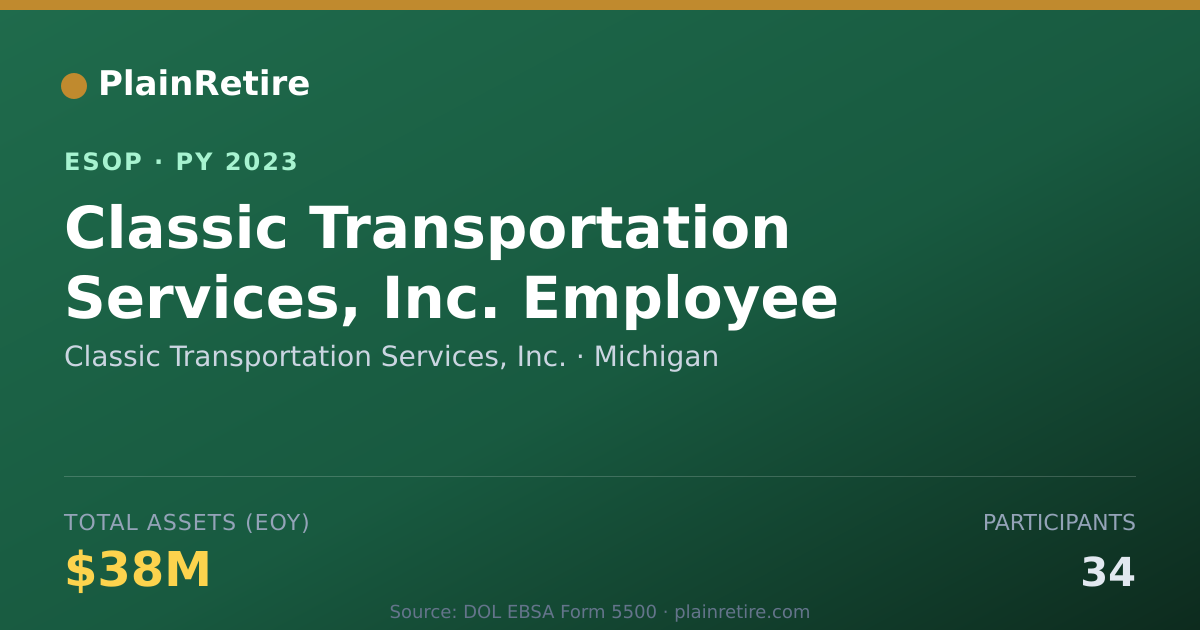 Shareable card for Classic Transportation Services, Inc. ESOP (2023)