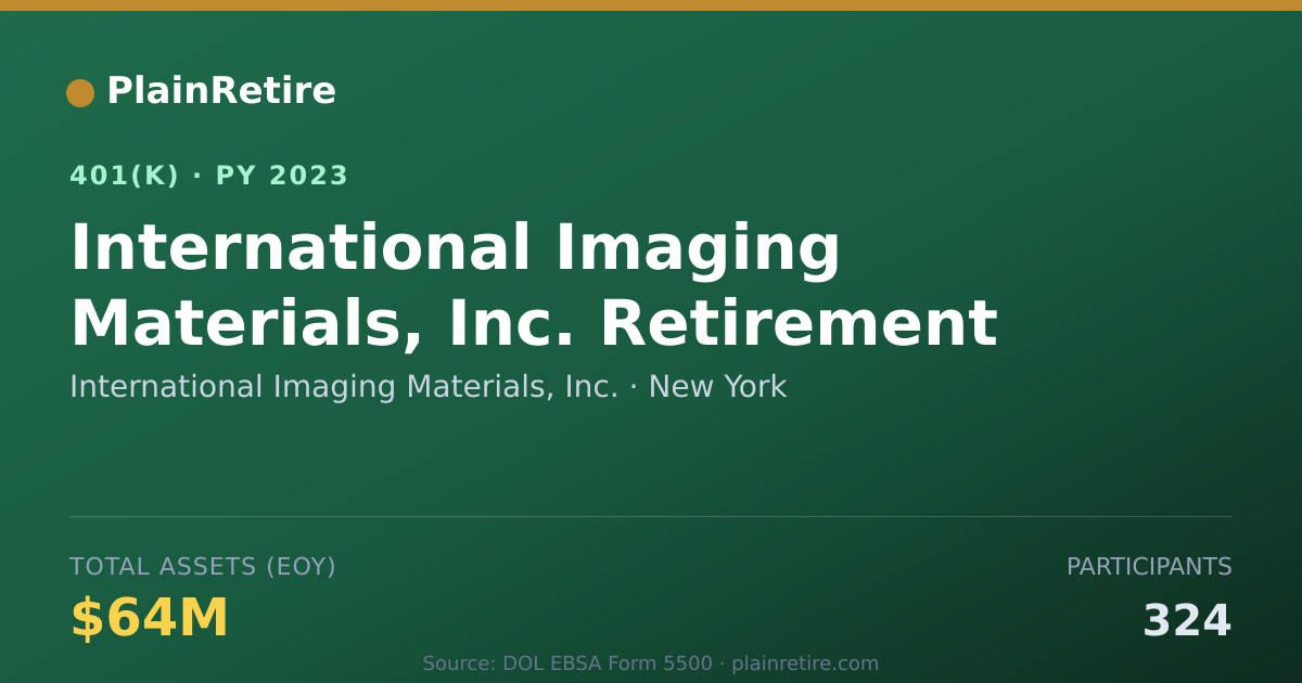 Shareable card for International Imaging Materials, Inc. 401(k) Plan (2023)