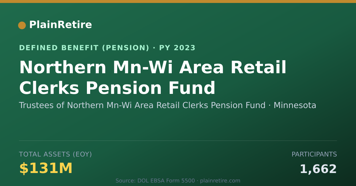 Shareable card for Trustees of Northern Mn-Wi Area Retail C Pension Plan (2023)