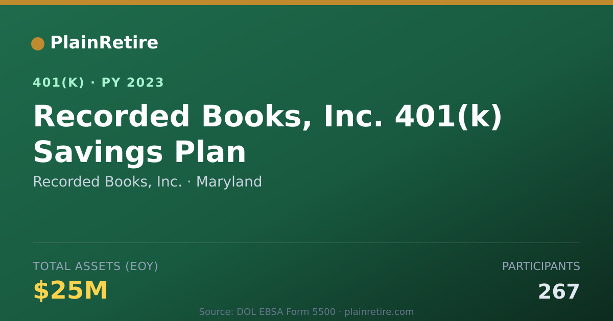 Shareable card for Recorded Books, Inc. 401(k) Plan (2023)