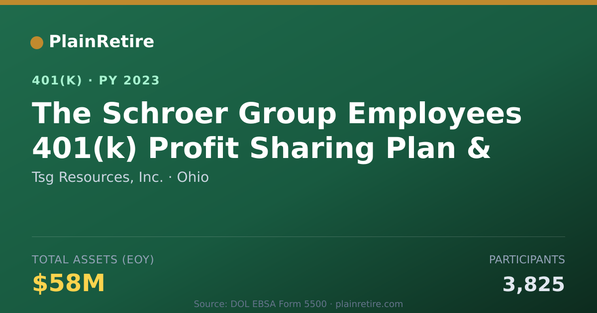 Shareable card for Tsg Resources, Inc. 401(k) Plan (2023)