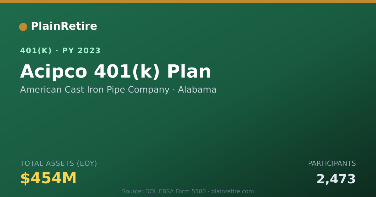 Shareable card for American Cast Iron Pipe Company 401(k) Plan (2023)
