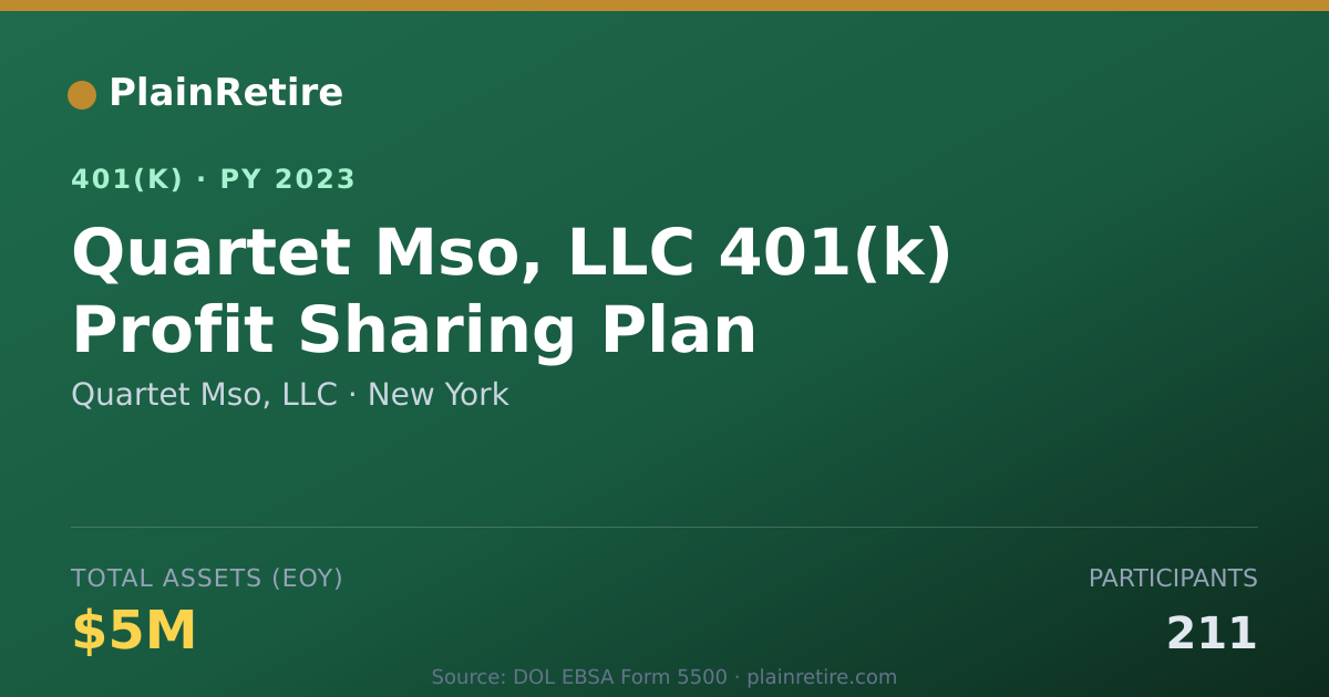 Shareable card for Quartet Mso, LLC 401(k) Plan (2023)