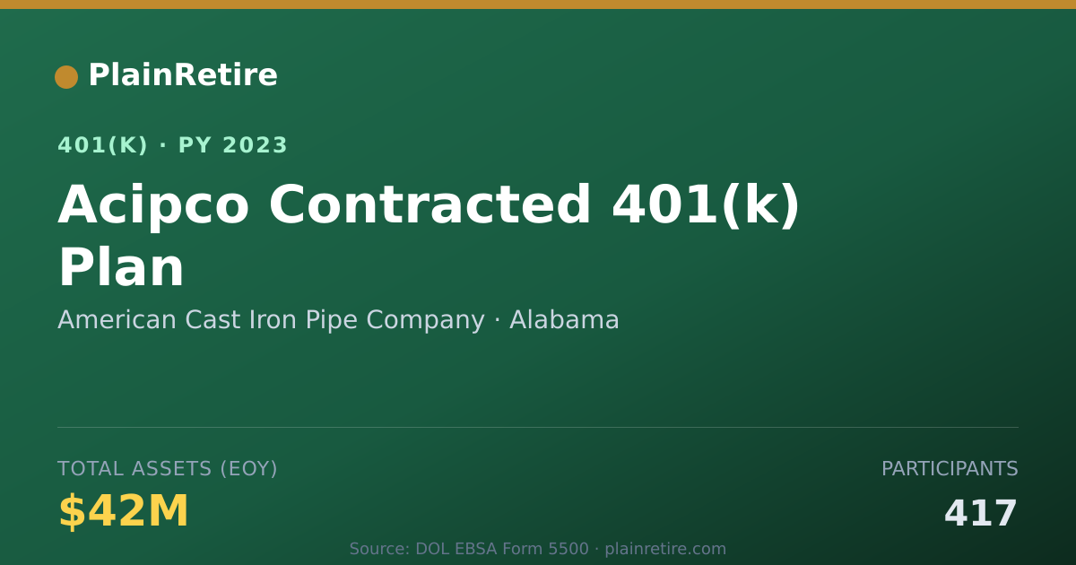 Shareable card for American Cast Iron Pipe Company 401(k) Plan (2023)