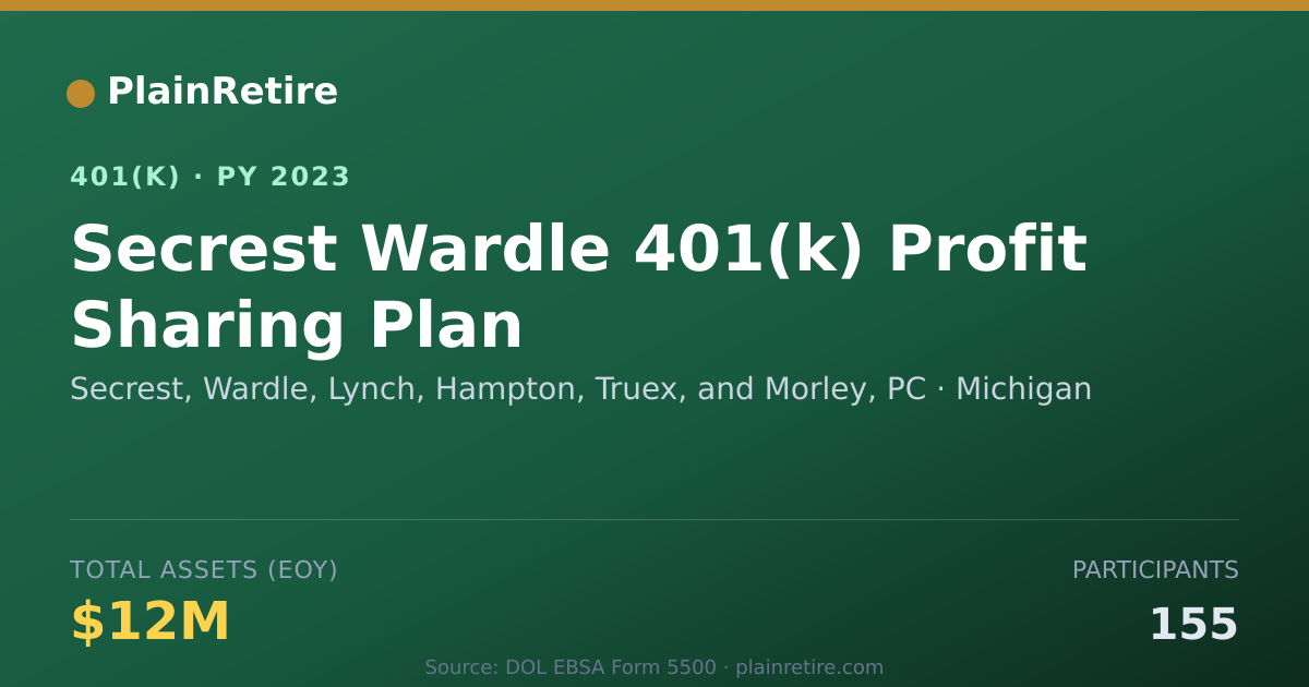 Shareable card for Secrest, Wardle, Lynch, Hampton, Truex, a 401(k) Plan (2023)