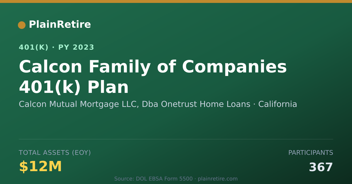 Shareable card for Calcon Mutual Mortgage LLC, Dba Onetrust 401(k) Plan (2023)