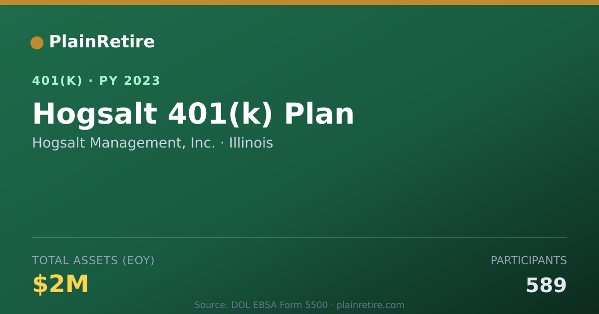 Shareable card for Hogsalt Management, Inc. 401(k) Plan (2023)