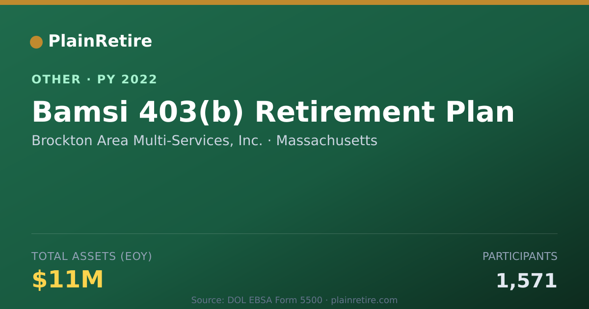 Shareable card for Brockton Area Multi-Services, Inc. Retirement Plan (2022)