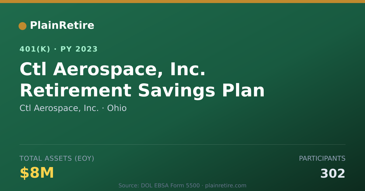 Shareable card for Ctl Aerospace, Inc. 401(k) Plan (2023)