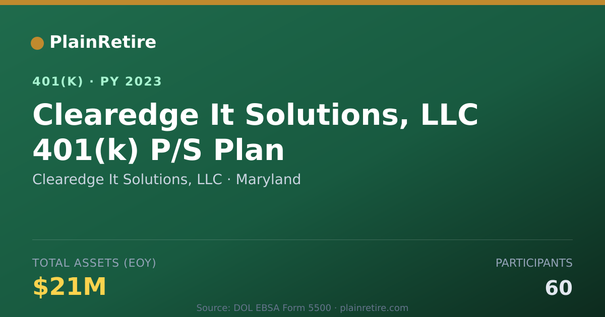 Shareable card for Clearedge It Solutions, LLC 401(k) Plan (2023)