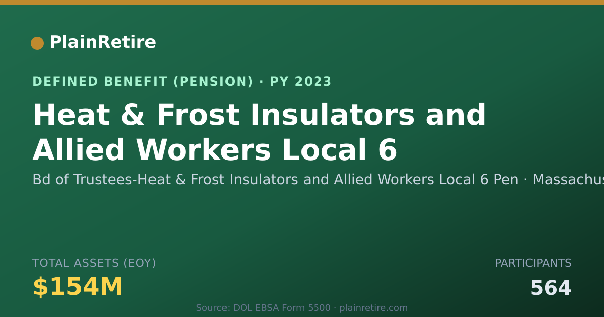 Shareable card for Bd of Trustees-Heat & Frost Insulators a Pension Plan (2023)