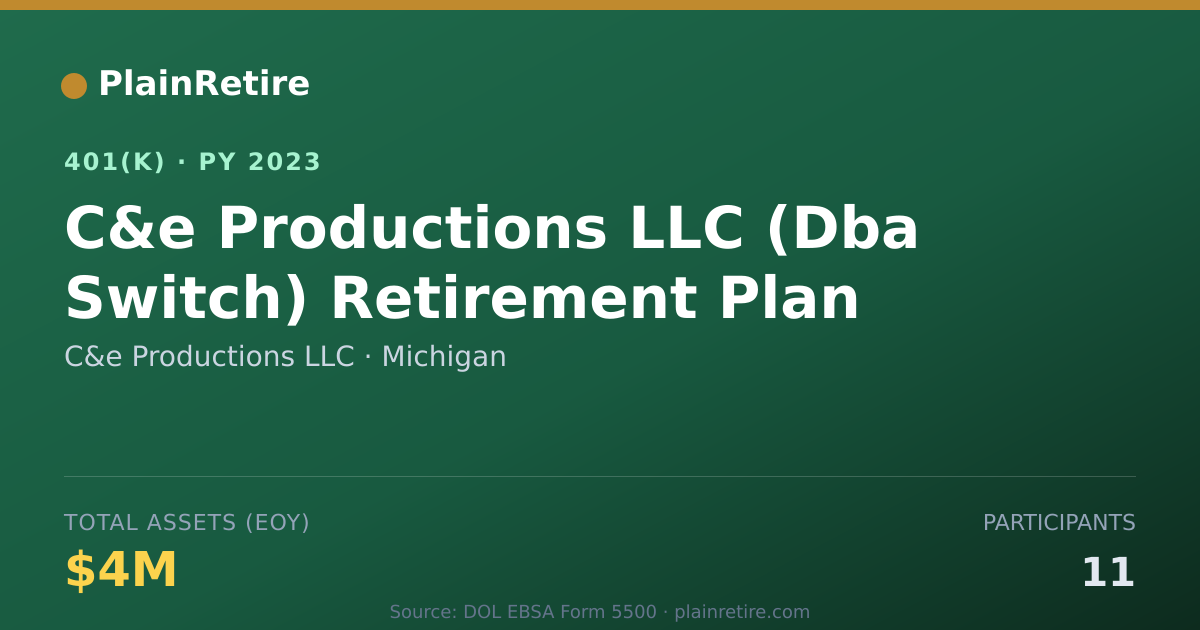 Shareable card for C&e Productions LLC 401(k) Plan (2023)