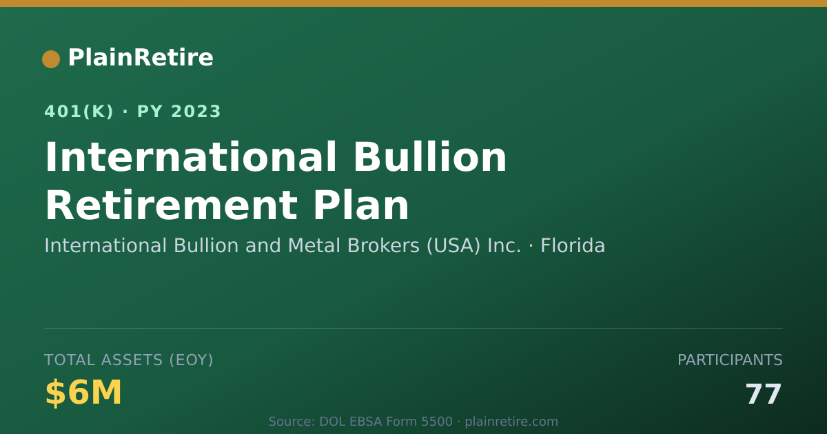 Shareable card for International Bullion and Metal Brokers ( 401(k) Plan (2023)