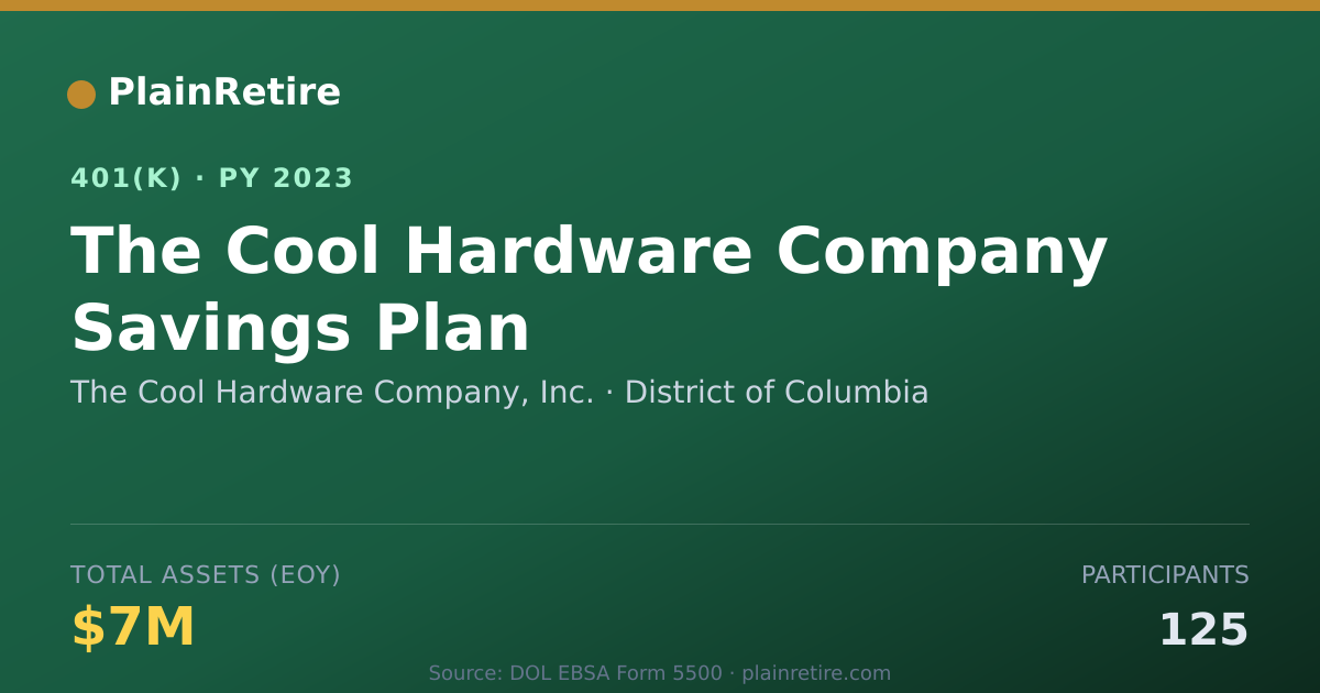 Shareable card for The Cool Hardware Company, Inc. 401(k) Plan (2023)