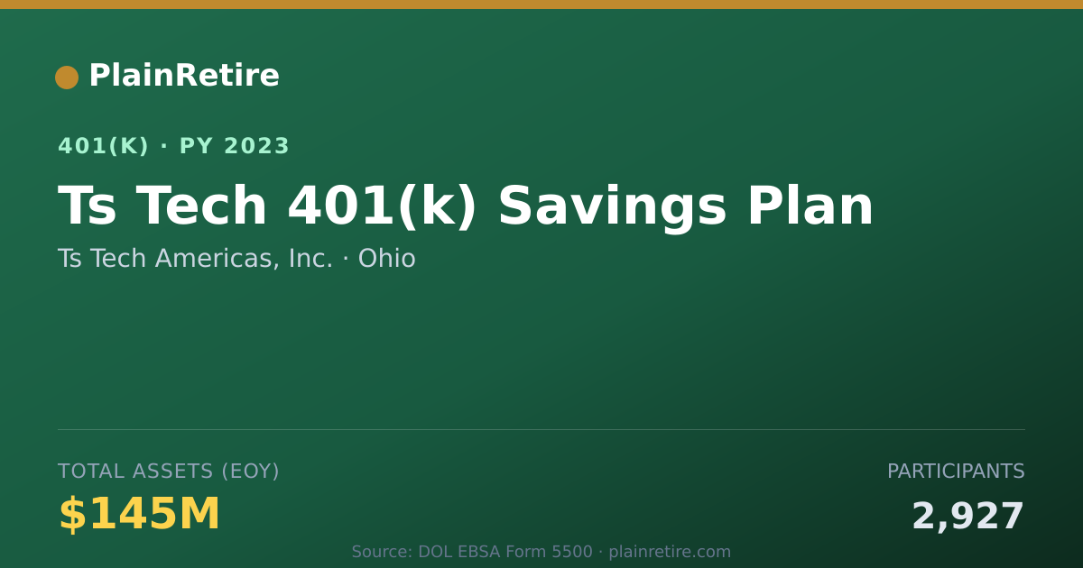 Shareable card for Ts Tech Americas, Inc. 401(k) Plan (2023)