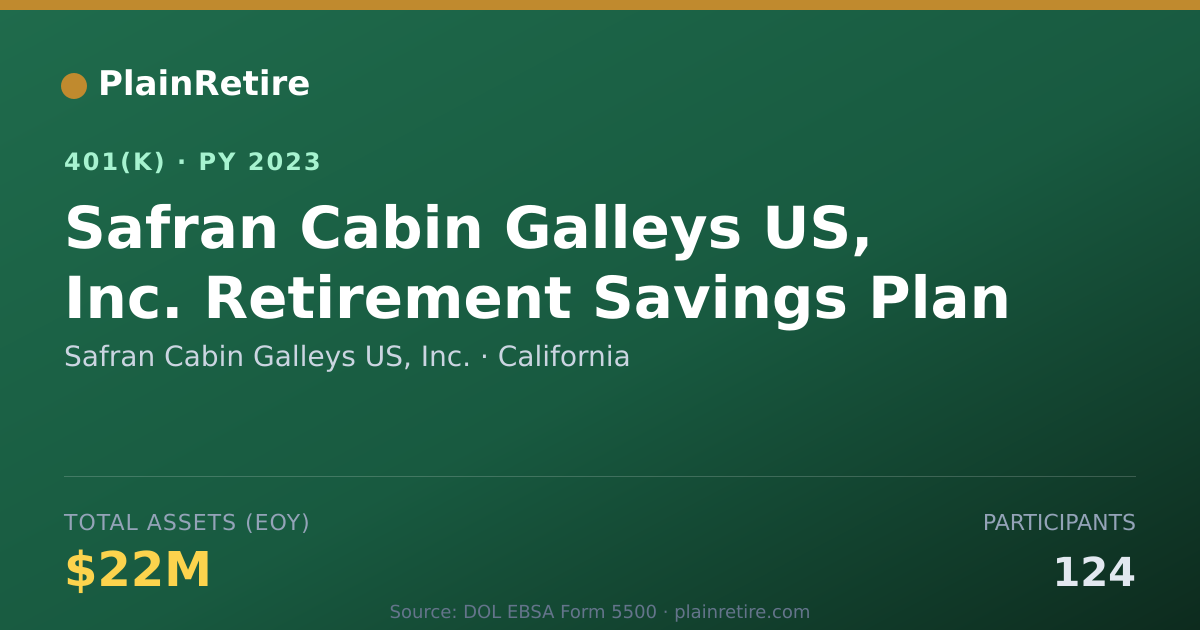 Shareable card for Safran Cabin Galleys US, Inc. 401(k) Plan (2023)