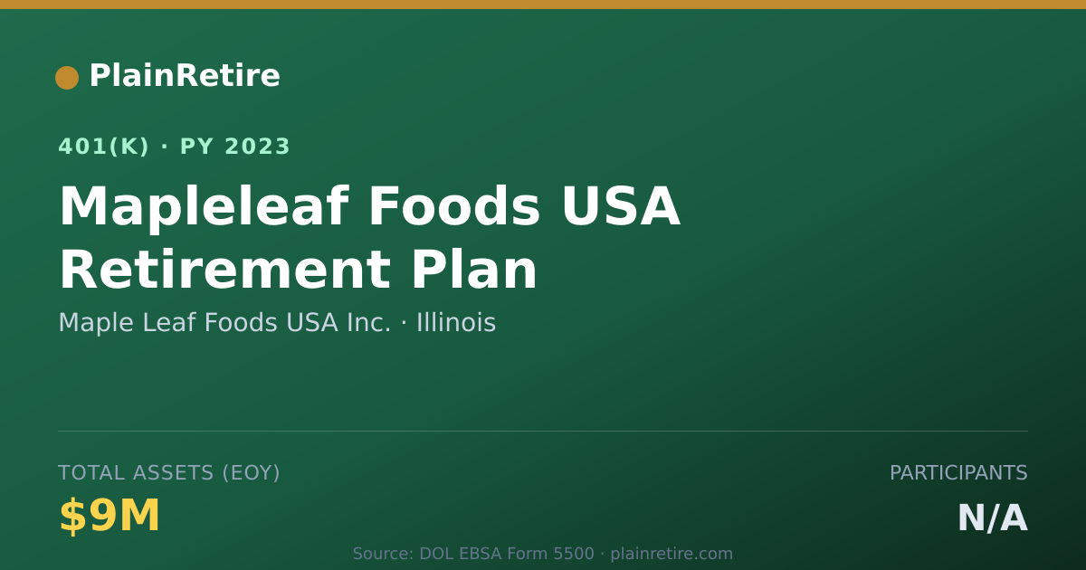 Shareable card for Maple Leaf Foods USA Inc. 401(k) Plan (2023)