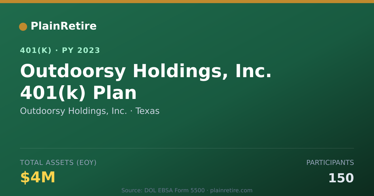 Shareable card for Outdoorsy Holdings, Inc. 401(k) Plan (2023)