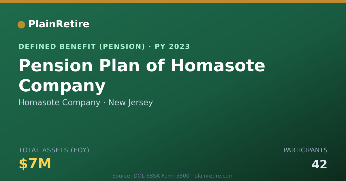Shareable card for Homasote Company Pension Plan (2023)