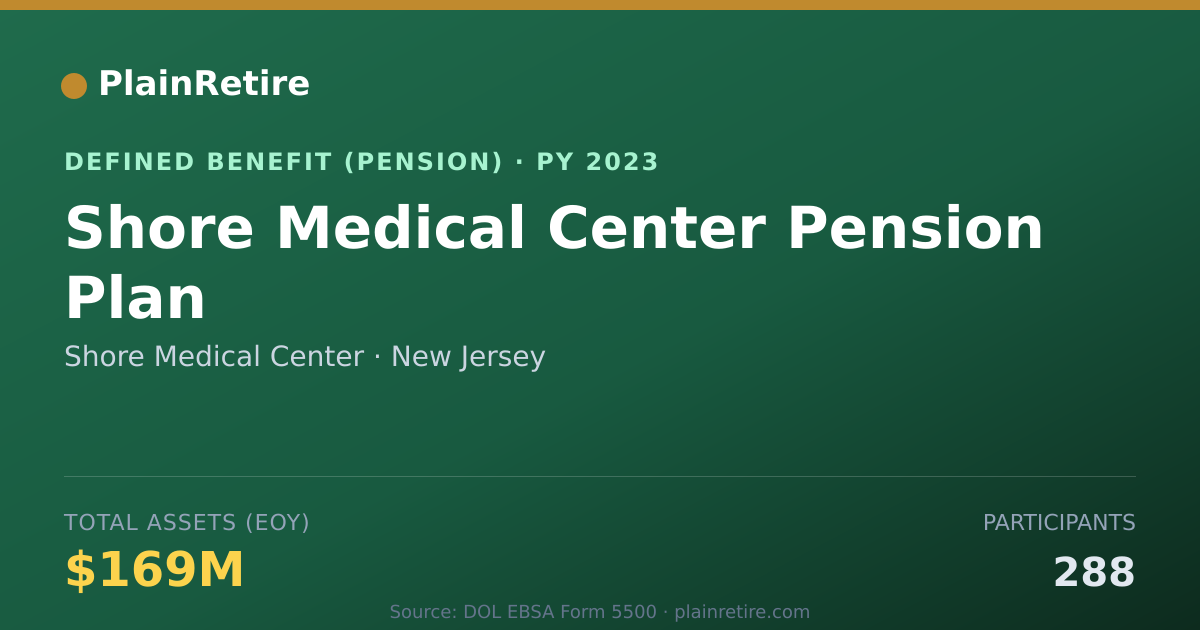 Shareable card for Shore Medical Center Pension Plan (2023)