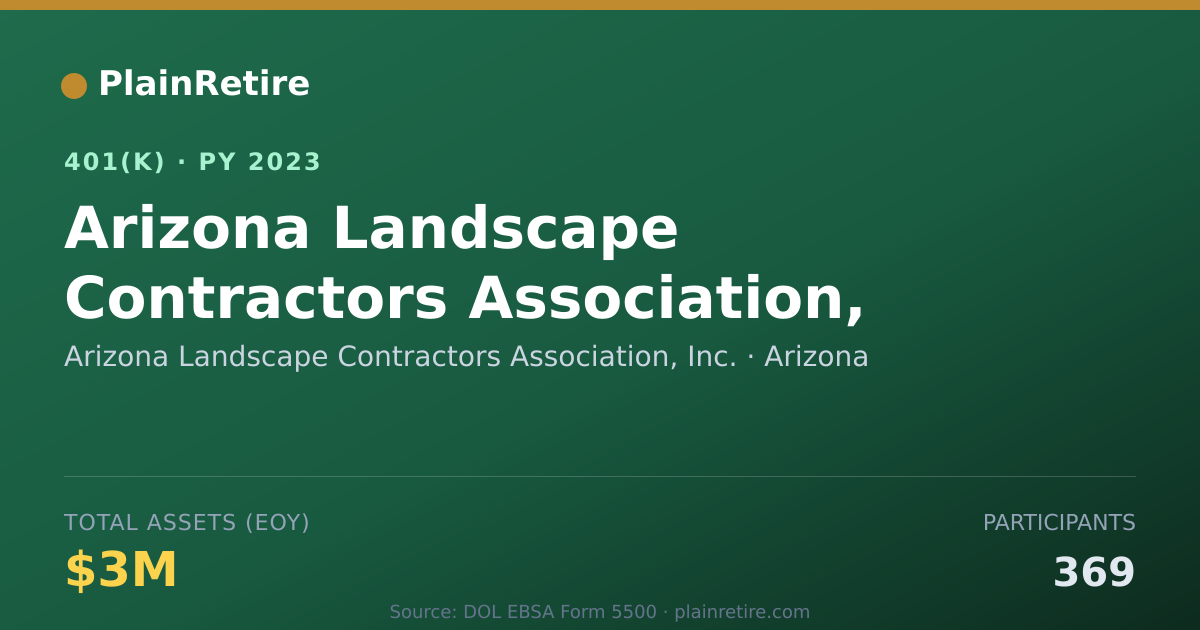 Shareable card for Arizona Landscape Contractors Association 401(k) Plan (2023)