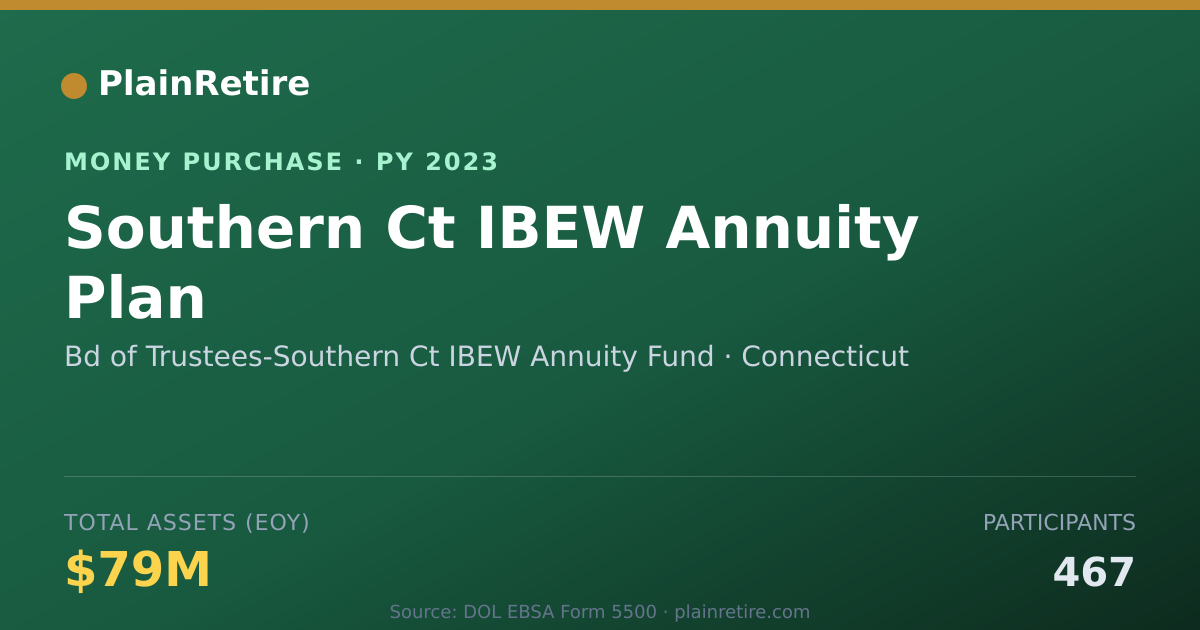 Shareable card for Bd of Trustees-Southern Ct IBEW A Money Purchase Plan (2023)