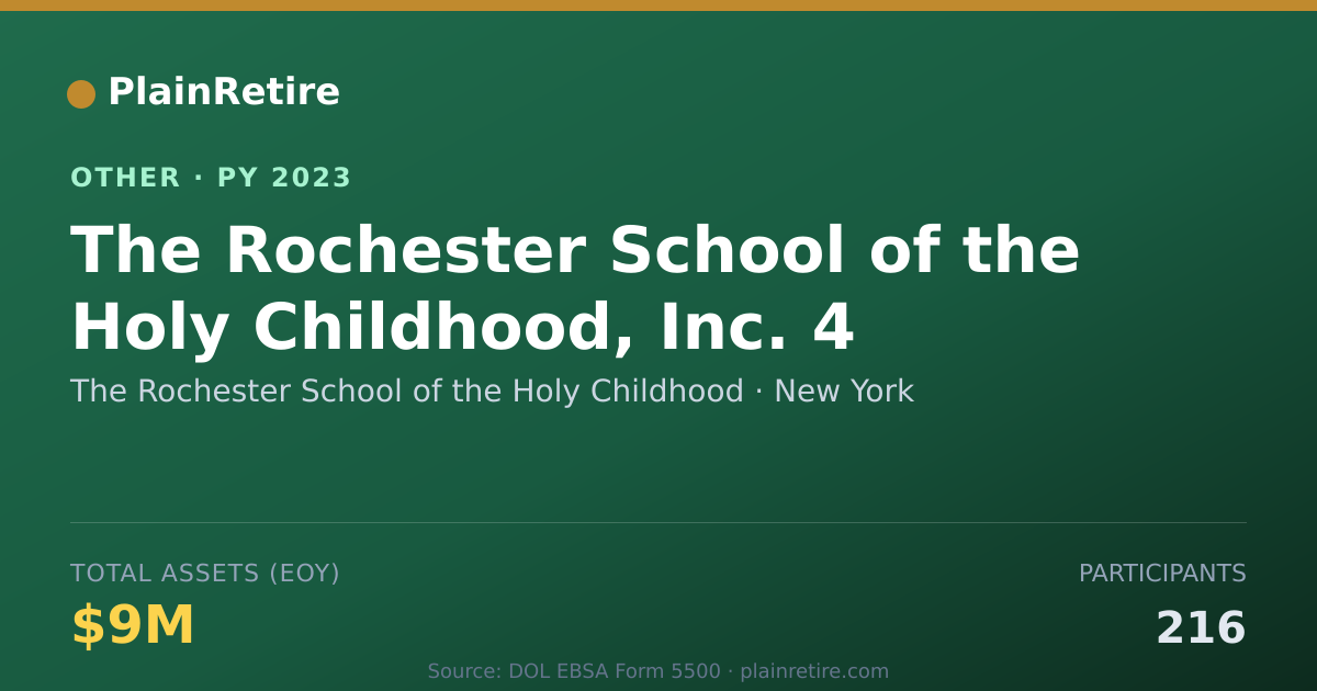 Shareable card for The Rochester School of the Holy Chil Retirement Plan (2023)