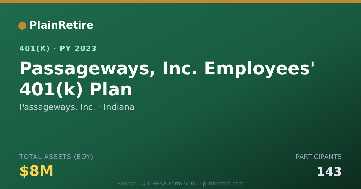 Shareable card for Passageways, Inc. 401(k) Plan (2023)