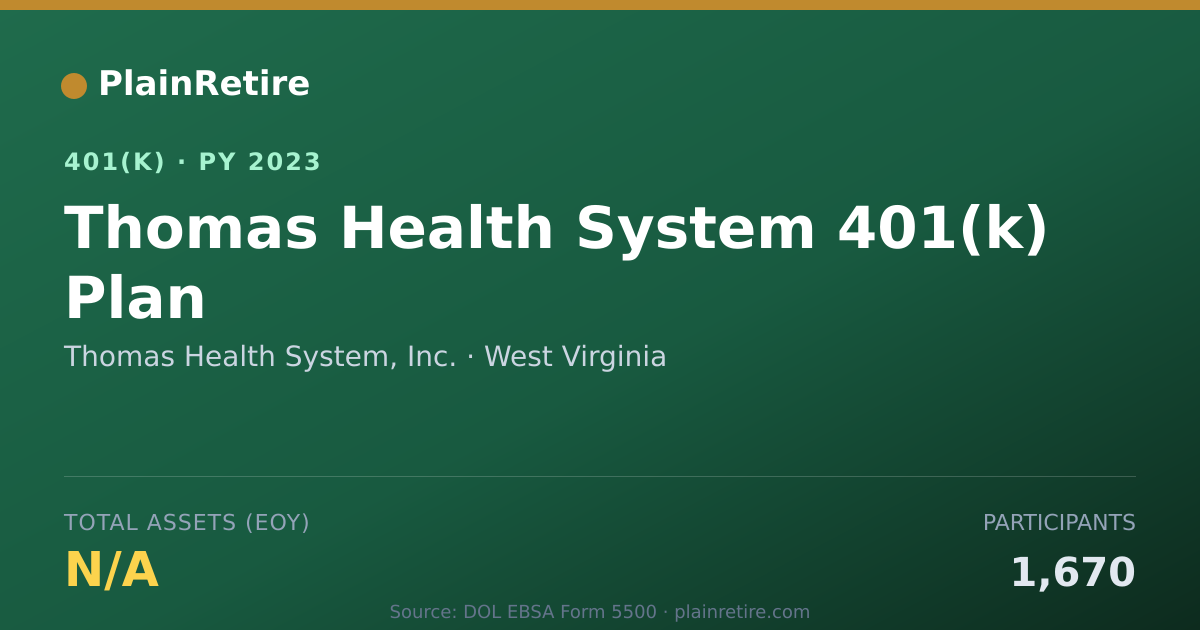 Shareable card for Thomas Health System, Inc. 401(k) Plan (2023)