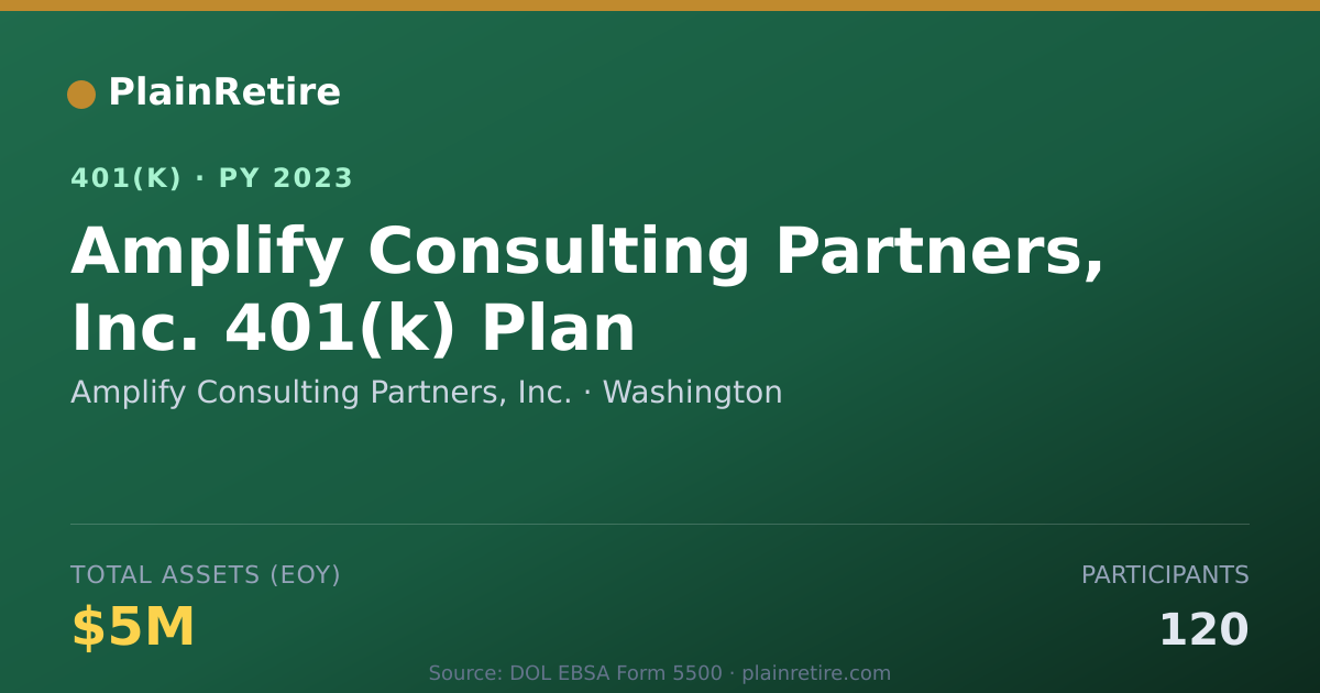 Shareable card for Amplify Consulting Partners, Inc. 401(k) Plan (2023)