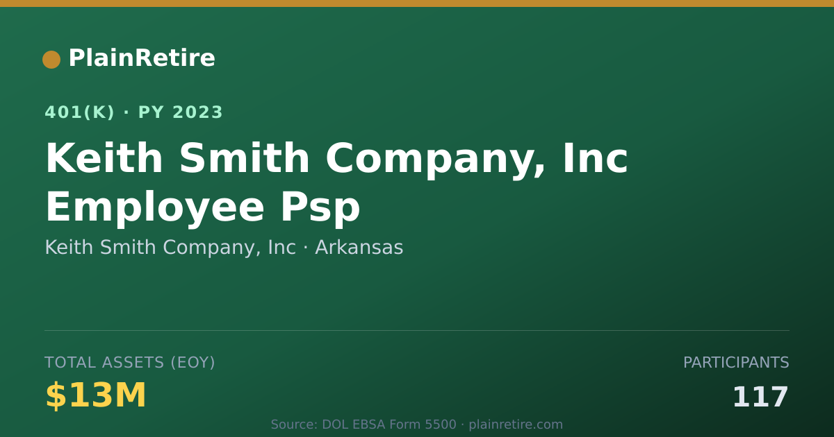 Shareable card for Keith Smith Company, Inc 401(k) Plan (2023)