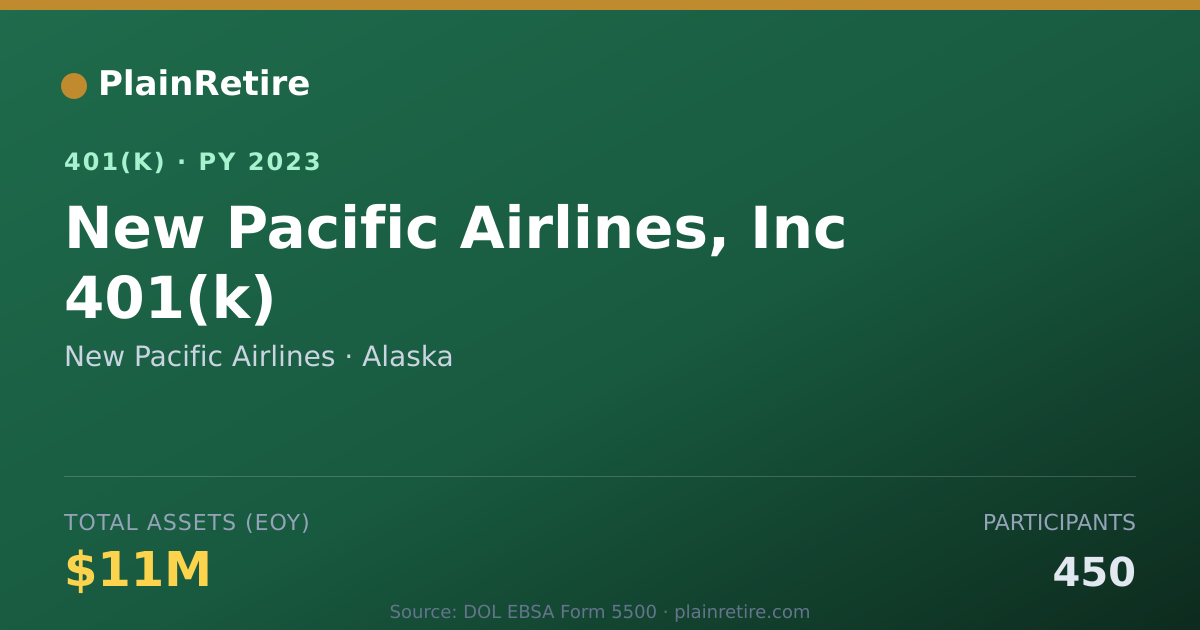 Shareable card for New Pacific Airlines 401(k) Plan (2023)