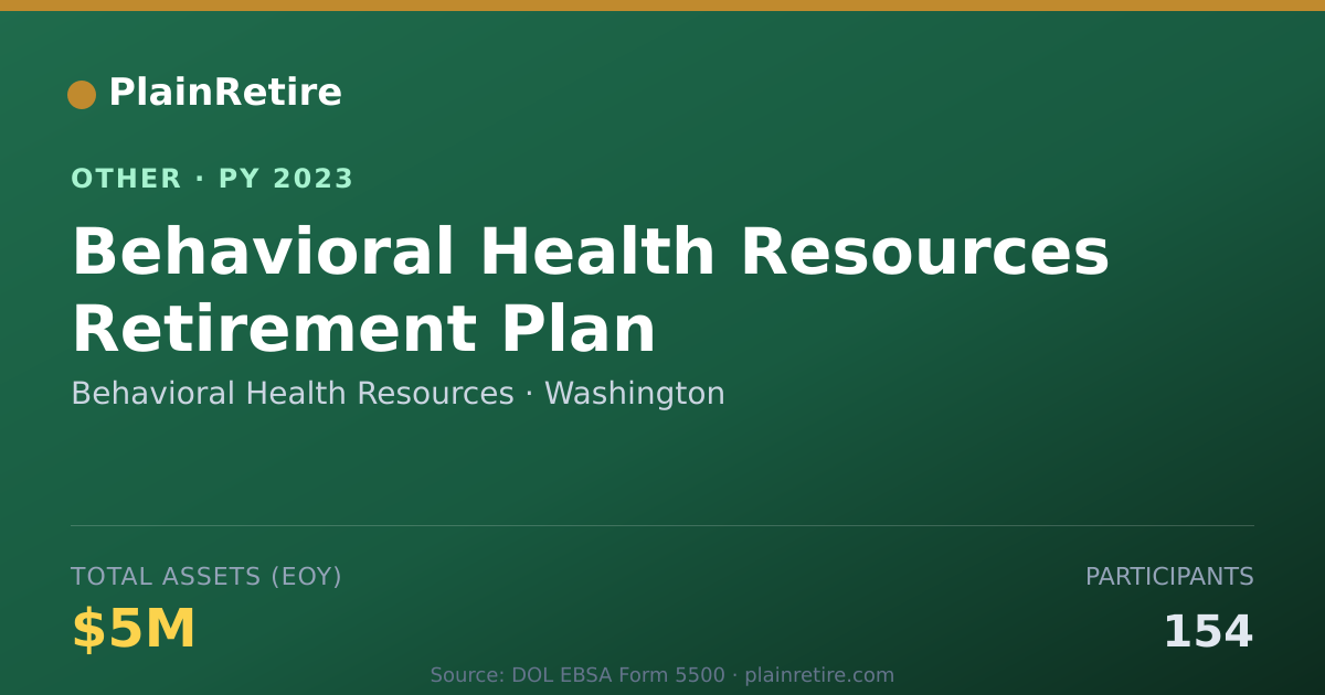 Shareable card for Behavioral Health Resources Retirement Plan (2023)