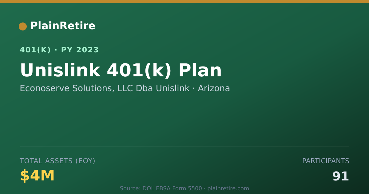 Shareable card for Econoserve Solutions, LLC Dba Unislink 401(k) Plan (2023)